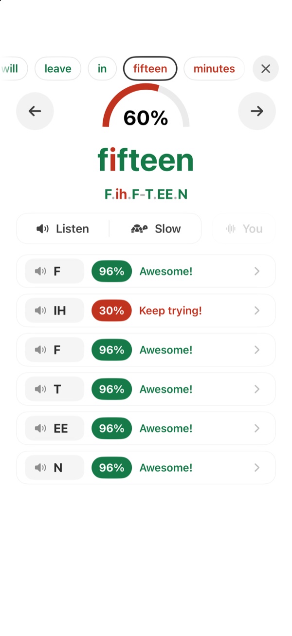 Every sound in fifteen with its score: F 96%, IH 30%, F 96%, T 96%, EE 96%, N 96%.